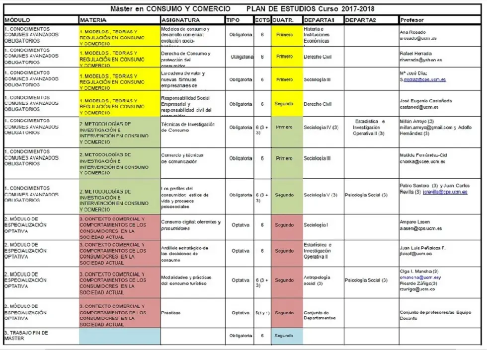 fotocopia plan de estudios ucm - Cómo ver mi expediente en la UCM