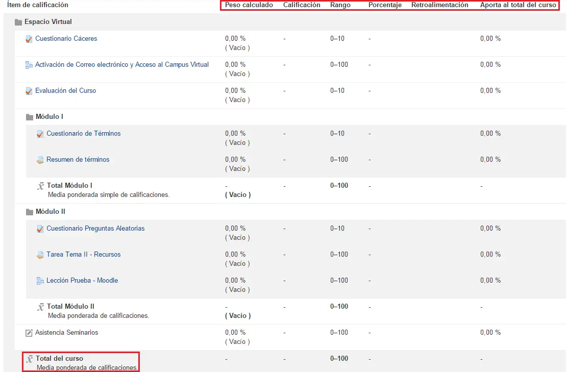 categoría de calificación campus virtual - Cuáles son las categorias de calificacion