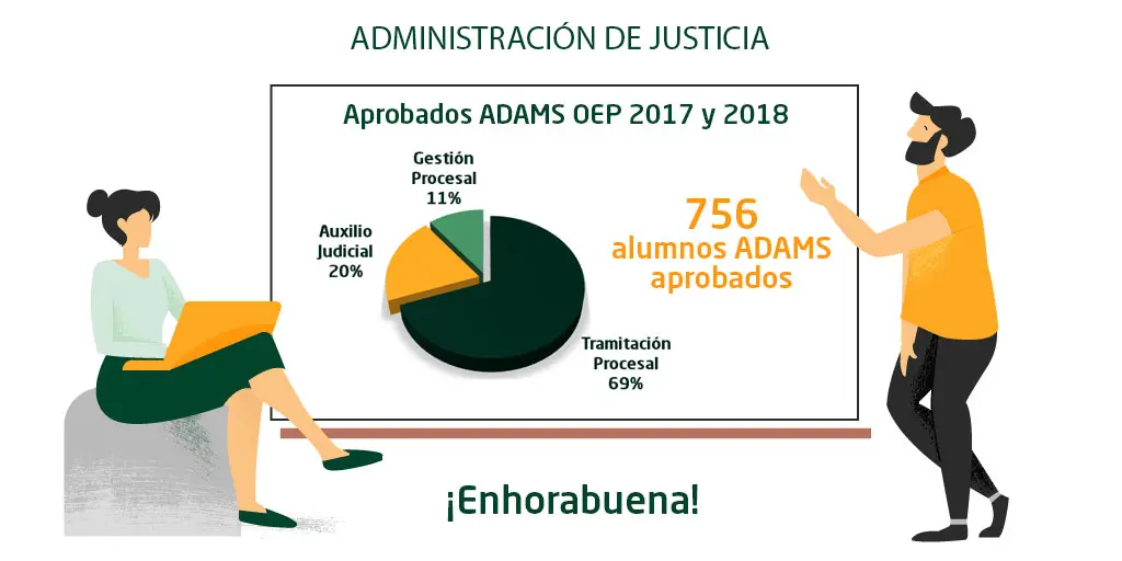 campus adams fecha examen justicia - Cuándo es el examen de Auxilio Judicial 2024