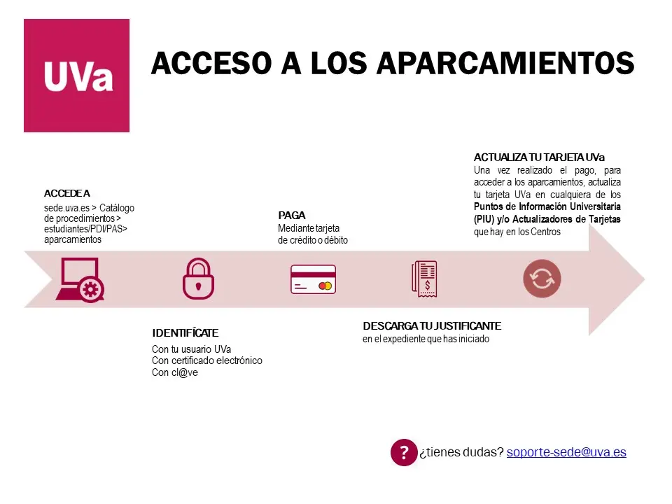 campus virtual uva preinscripcion - Cuándo se hace la matrícula de la universidad 2023 2024 uva