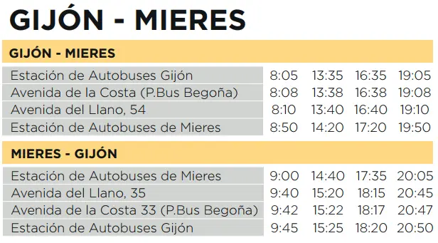 autobuses al campus de mi eres desde oviedo - Cuánto cuesta un taxi de Mieres a Oviedo