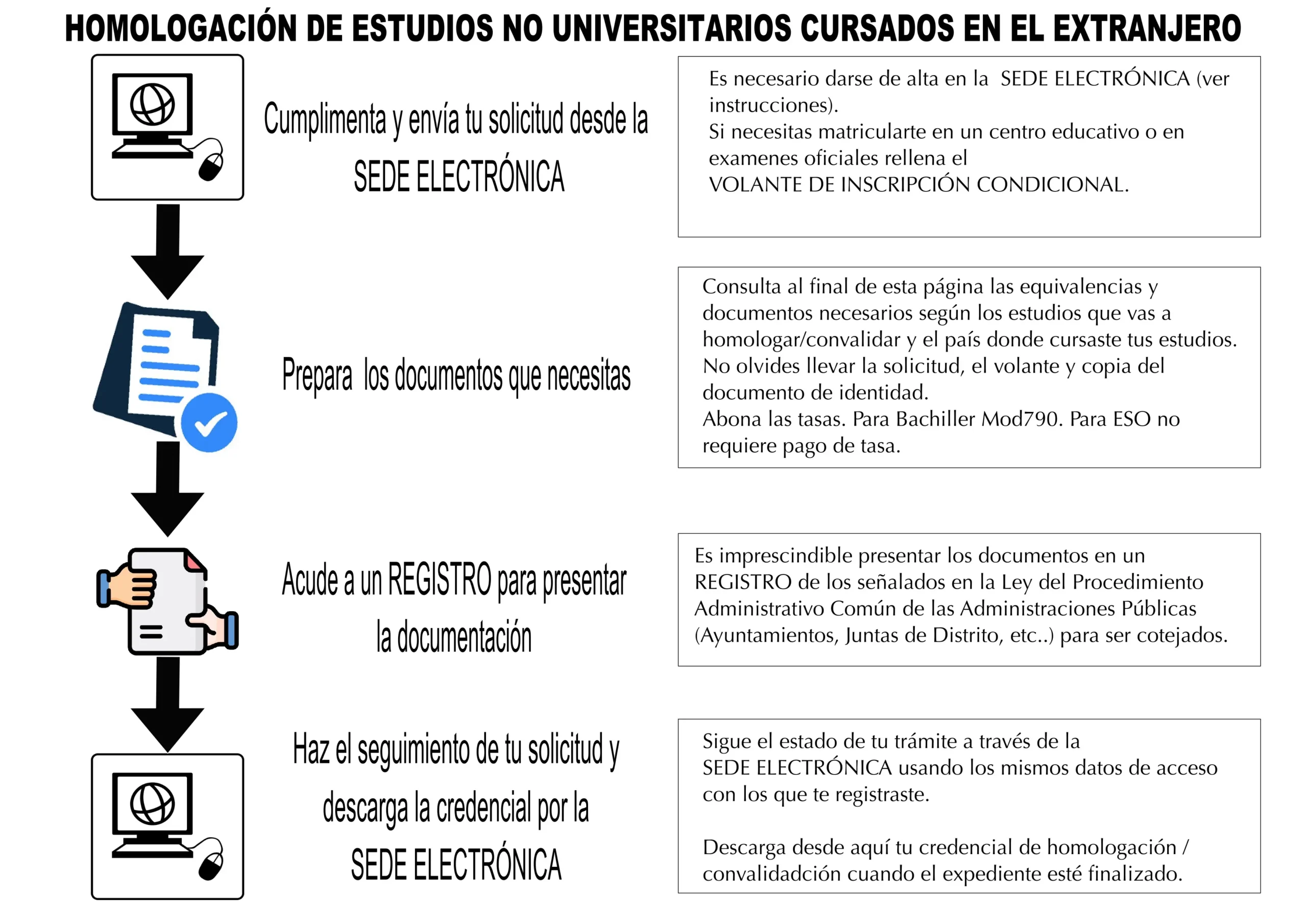 convalidar fotocopias - Dónde se convalida estudios extranjeros