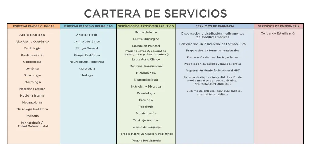 cartera de servicios hospital campus de la salud - Qué es un servicio clínico