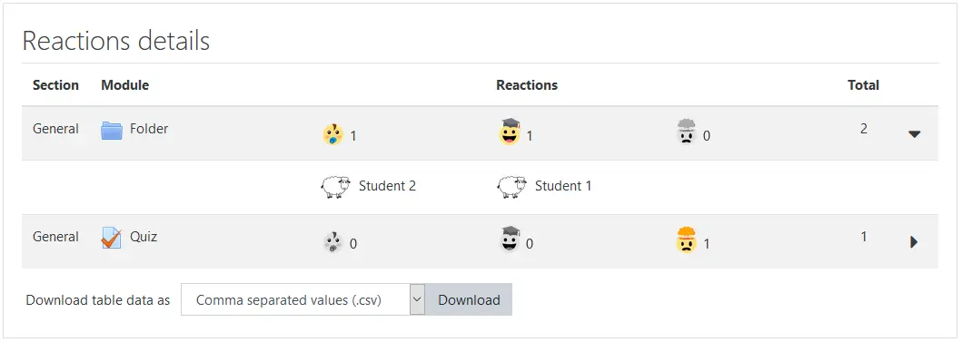 campus personas positivo moodle mod feedback view - Qué herramienta de evaluación permite calificar automáticamente las respuestas de los estudiantes en Moodle