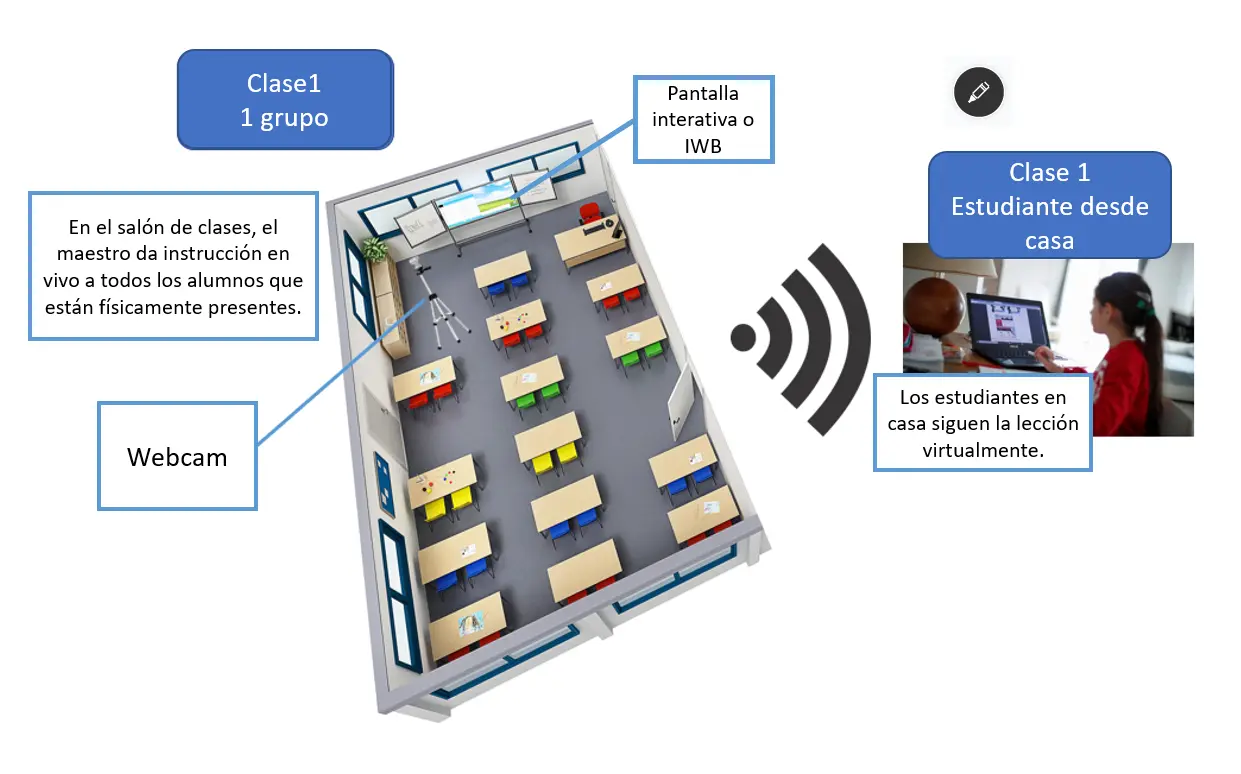 campus virtual proceso de enseñansa aprendizaje - Qué tipo de aprendizaje genera la educación virtual